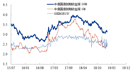 图书 第90页