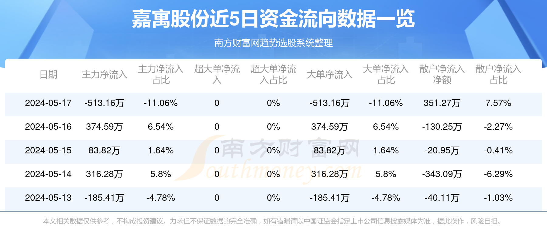 第510页