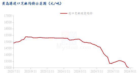 第457页