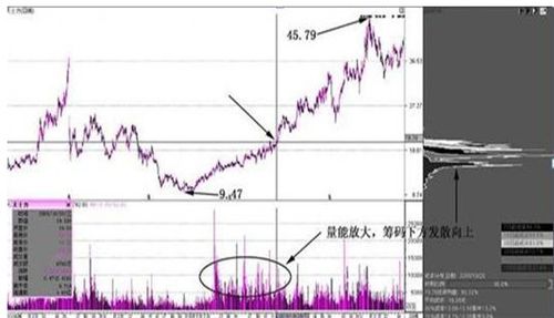 基础电信业务 第98页