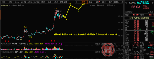 基础电信业务 第95页