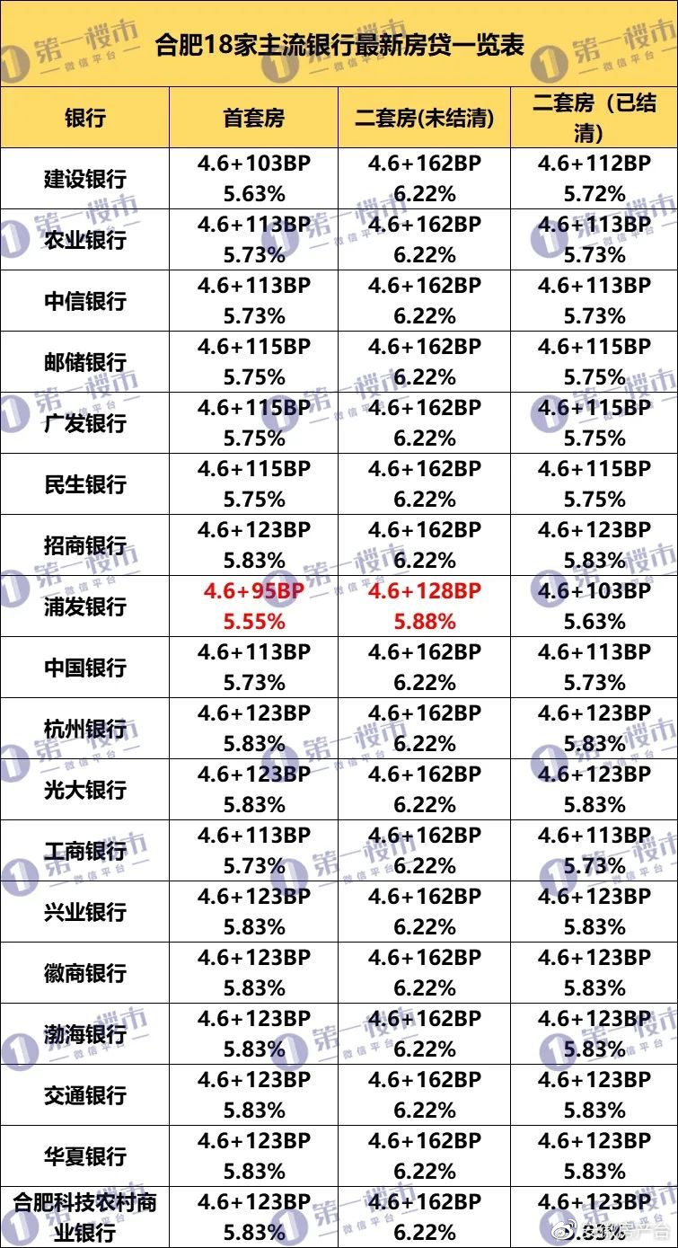 基础电信业务 第94页