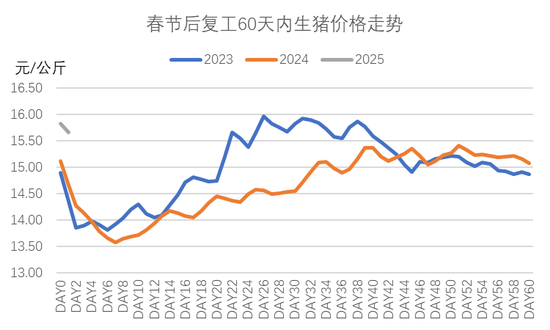 信息技术 第27页