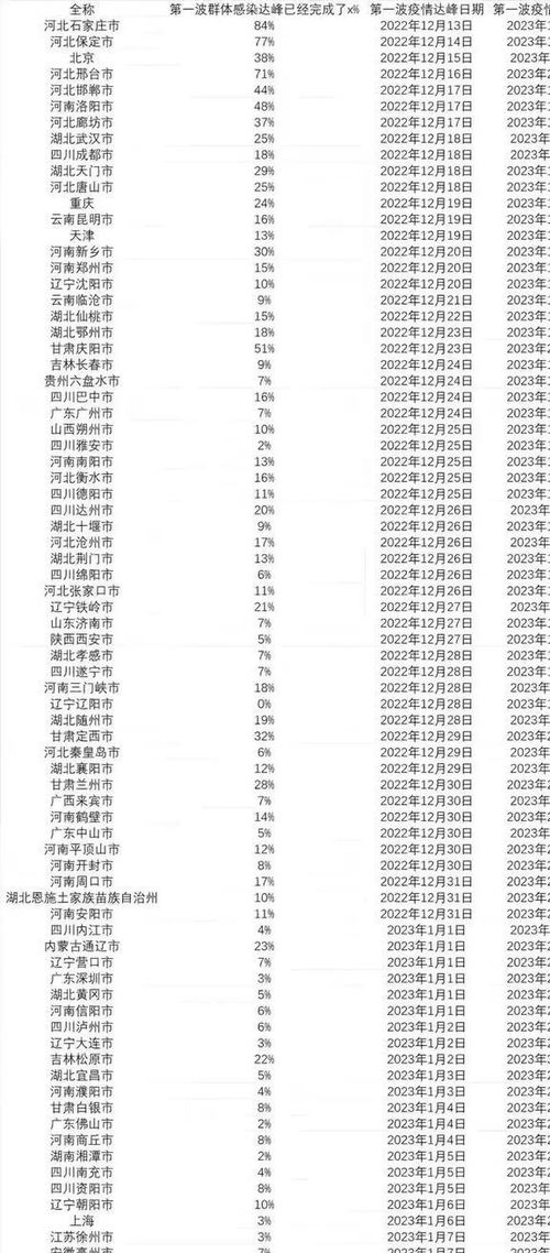 信息技术 第17页