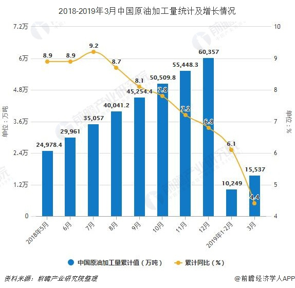 基础电信业务 第18页