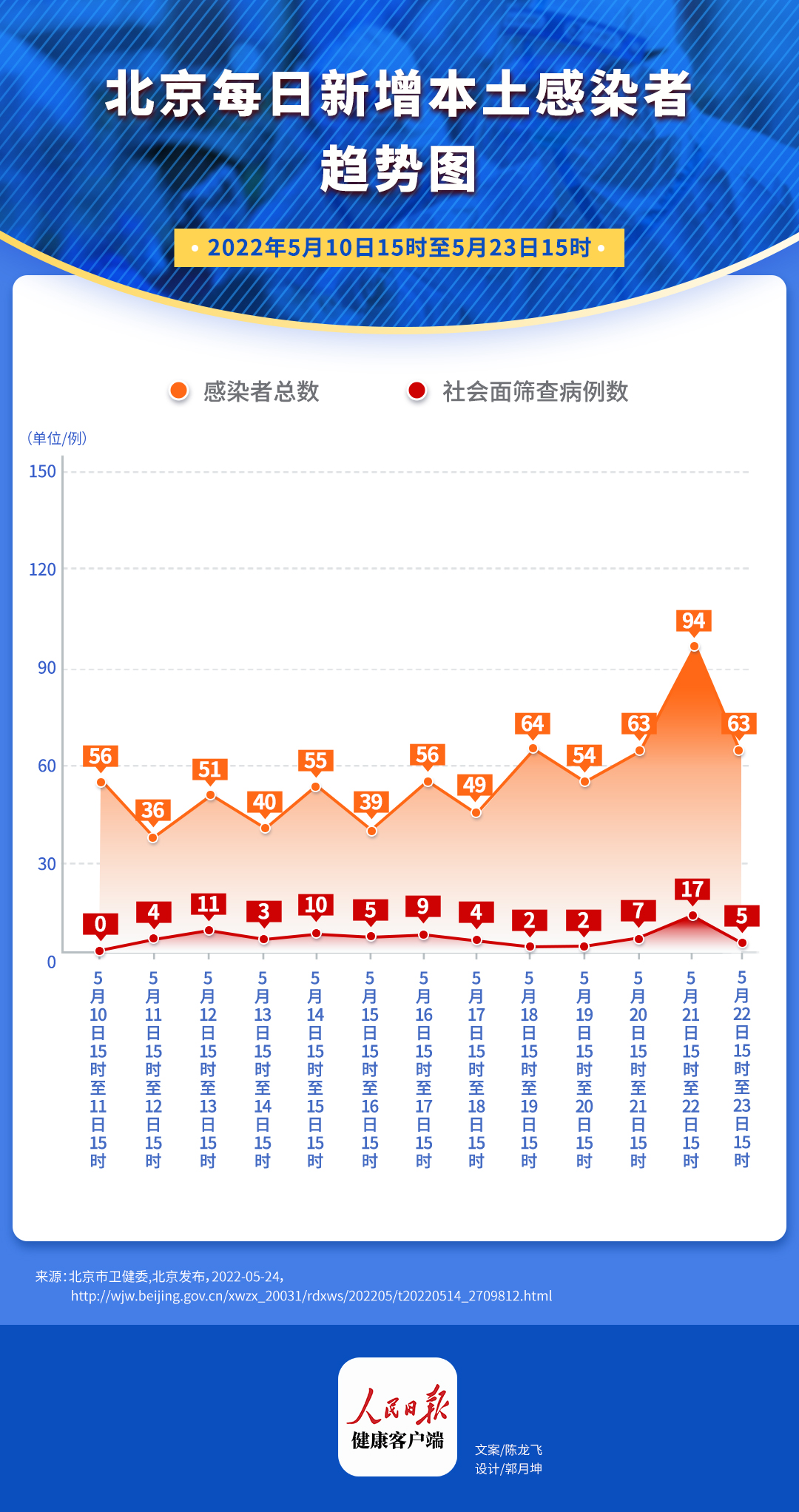 第56页