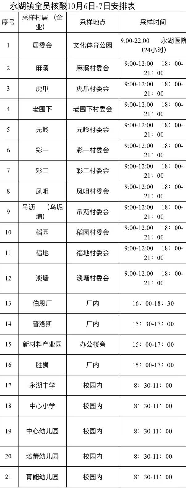软件开发 第10页