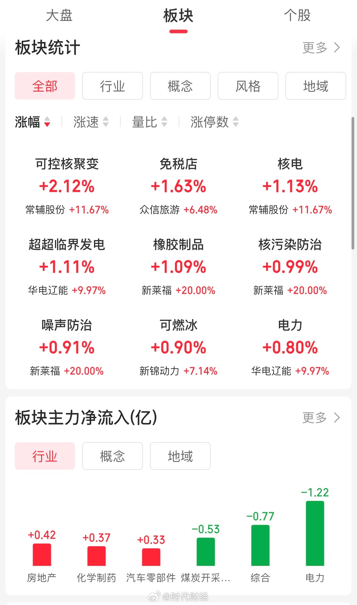 核电股票最新动态及科技产品介绍