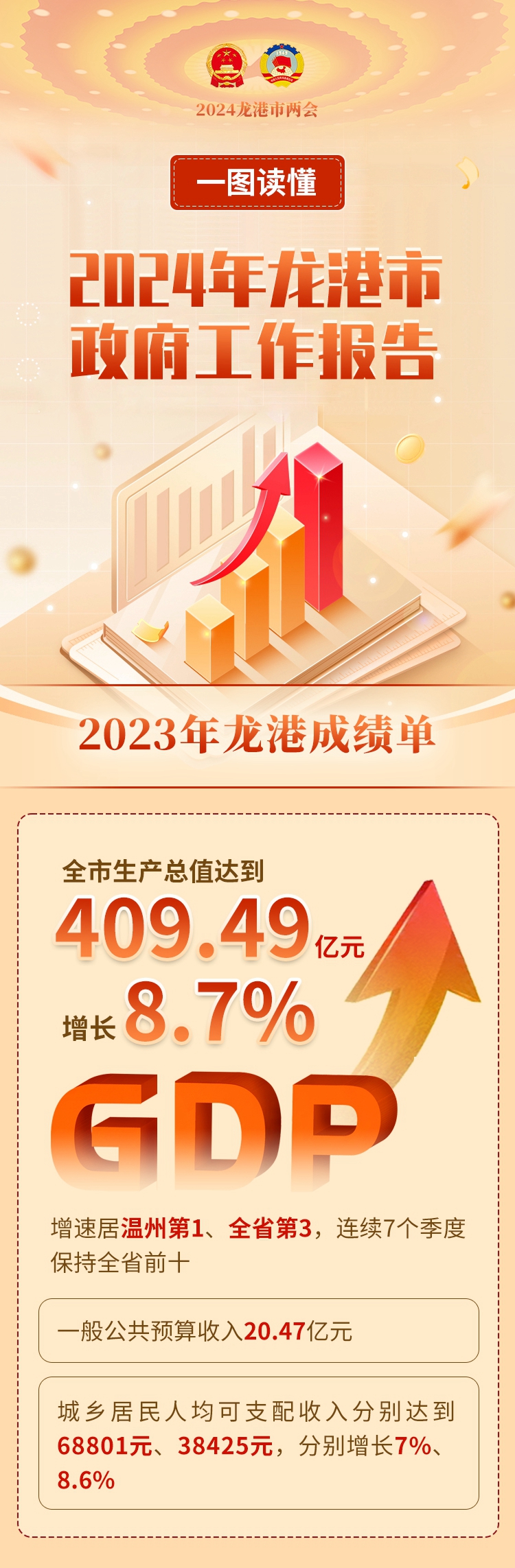 龙港市最新动态解析，城市发展的三大焦点揭秘